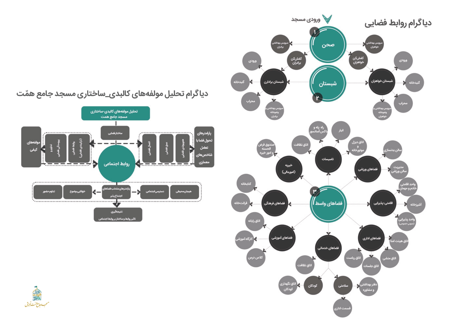 دیاگرام روابط فیزیکی